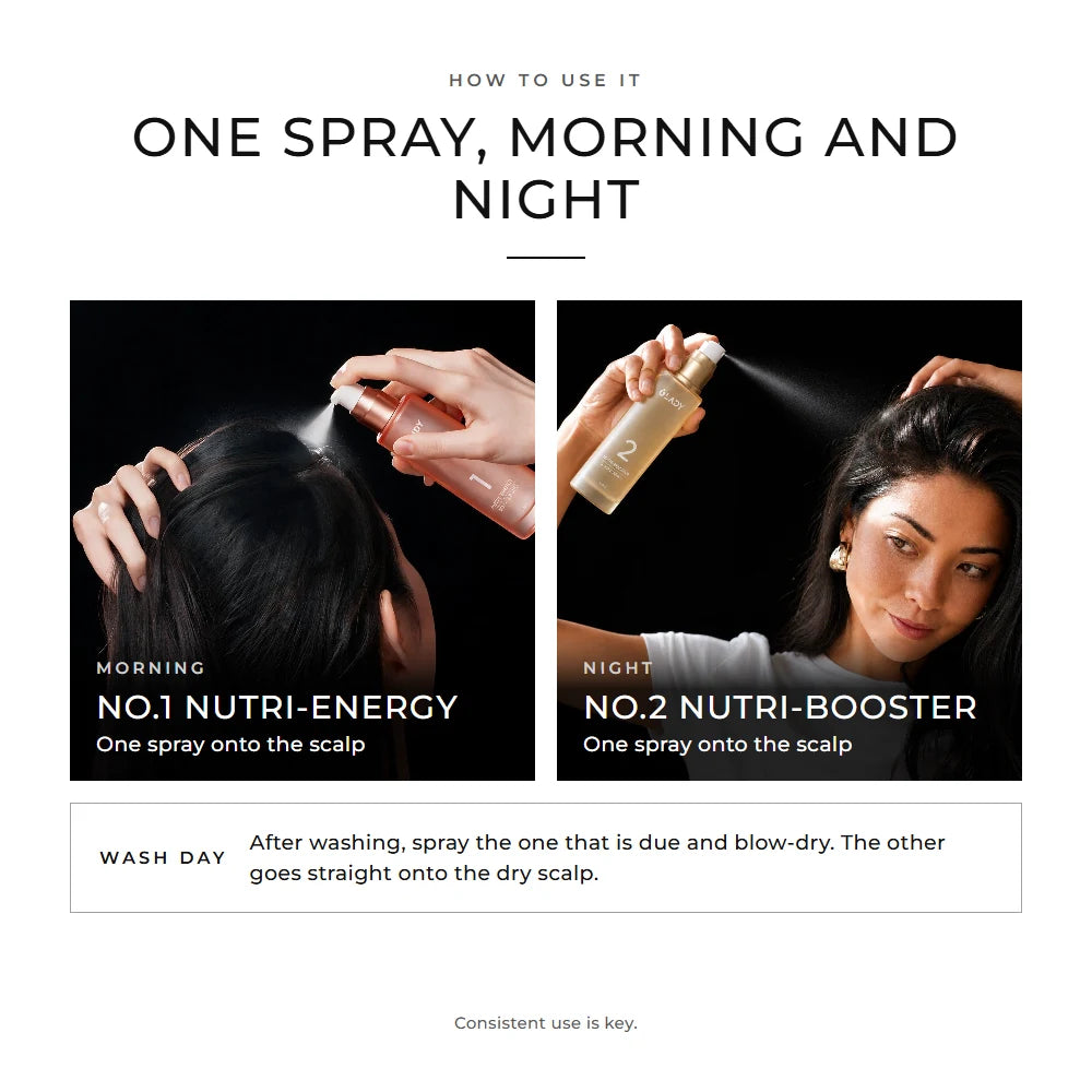 How to use iLady Scalp Essence: No.1 in the morning, No.2 at night