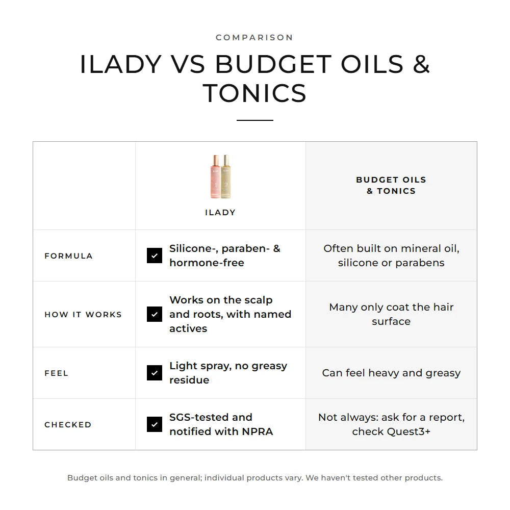 iLady compared with budget hair oils and tonics