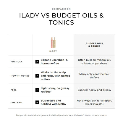 iLady compared with budget hair oils and tonics
